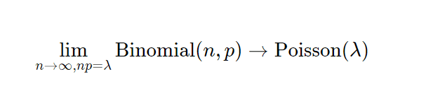 The binomial converging to the Poisson