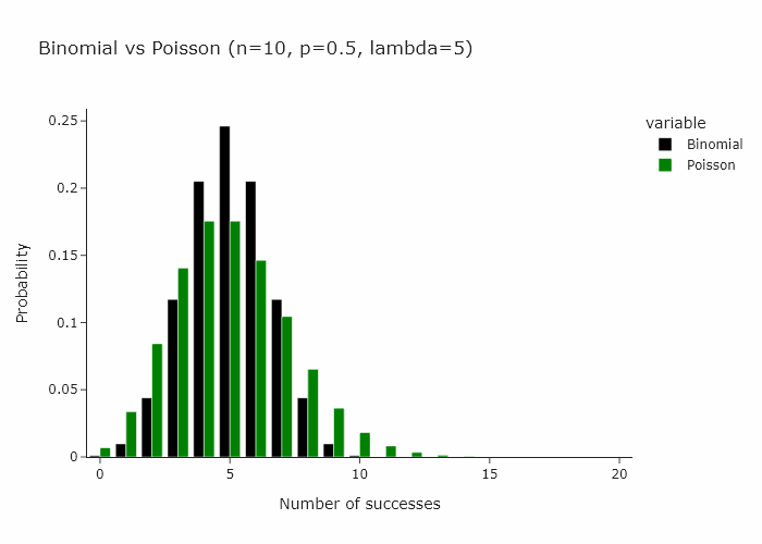 Animation of the convergence for lambda equals five