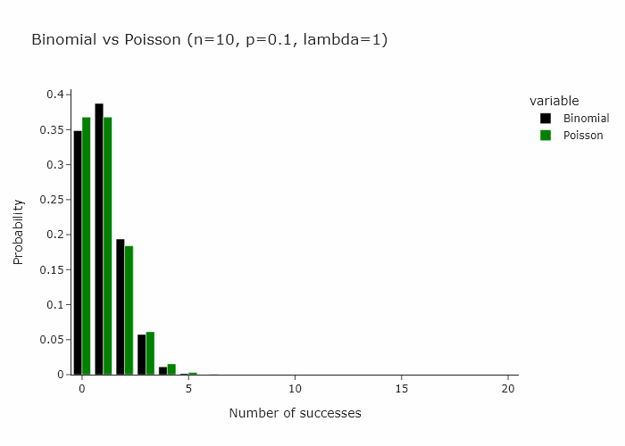Animation of the convergence to Poisson of one