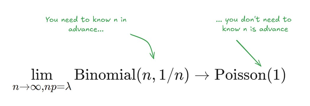 Resampling over streaming data
